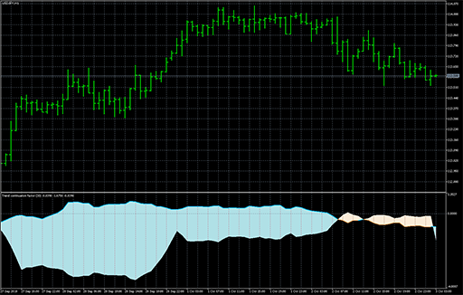 Trend continuation factor image